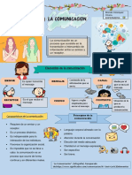 Infografia ''La Comunicacion''