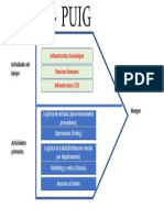 Cadena de Valor Puig