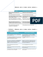 Seminario 5 SNA I Colinomiméticos y Antimuscarínicos