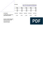 Interest As Percent of GDP