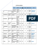 PTA License List