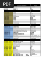 Documentos de Vencimiento de Vehiculos