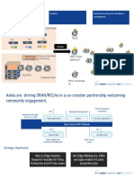 Dppliance" Approach: Challengerap Problem. Stratime. Packcloud Tooling and Centralized Management