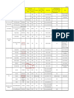 1 SOCAR Chemical List - 20151223