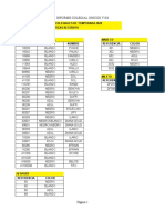 Informe de Colegiales y Productos Baja Rotacion