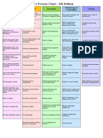 Rita's Process Chart - 9th Edition: Initiating Executing Closing Planning Monitoring & Controlling