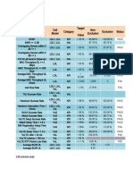 LTE RJIL Drive KPI Analysis