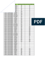 PCI Dump