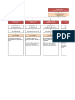 Organigrama Mantto Planta Eléctrica