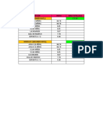 Areas de Los Modulos