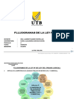 Flujogramas Ley #025 (Ley Del Organo Judicial)