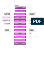 Diagramas de Flujo (ÚLTIMO)