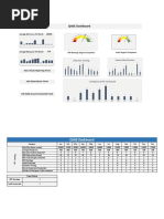 QHSE Dashboard - Leading Indicator