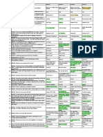 GMDSS Answers