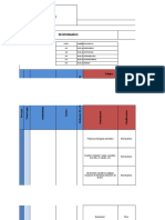 Matriz de Riesgos Auxiliar de Logistica