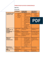 Ingenieria de Proyectos (Bioplasticos)