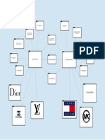 French Fashion v. American Fashion - Popplet