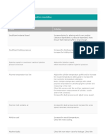 Polypropylene (PP) Injection Moulding: Troubleshooting Guide