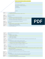 Convivencia Escolar - Perspectiva - Módulo 4 - Examen Módulo 4