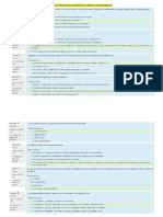 Convivencia Escolar - Perspectiva - Módulo 6 - Examen Módulo 6