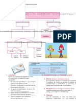 La Comunicación para Primer Grado de Secundaria