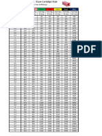 Fuse Voltage Drop Chart - Cartridge Fuse