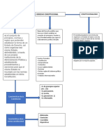 Mapa Conceptual