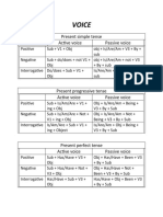 Voice: Present Simple Tense Active Voice Passive Voice