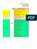 Name of Municipality MAT Members Assigned Incharge POO TWG