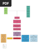 Gapping Earring Puncture Concept Map