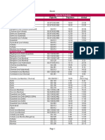 Sheet1: Spicejet Schedules Agartala (Ixa)