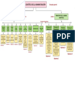 Mapa Conceptual Sobre La Teoría Científica de La Administración, Daniela Rodriguez Ordoñez