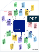 Mapa Mental Tipos de Aprendizaje