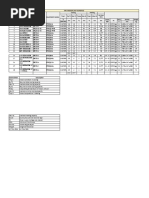 Sohail Villa Equip Schedule