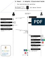 12 Git Cheat Sheet