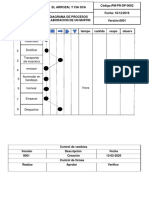 Diagrama Procesos Muffin