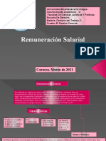 Remuneracion Salarial. - Mapa Conceptual