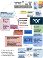 Mindmap CG Week 11 - Group 3