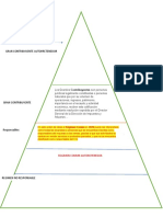 Piramide Tributaria