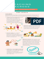 Infographic Teaching Ages - Profiency Levels