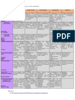 Cuadro Comparativo de Teorías de Aprendizaje