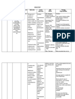 Drug Study