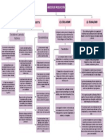 Modos de Producción - Mapa Conceptual