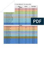 Daftar Obat Yang Mendekati TGL Kadaluarsa NO Nama Obat Satuan Jumlah Keterangan Tablet