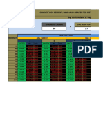 Estimate - CSG For Circular Column