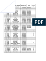 List of Prod Submitted To DVT