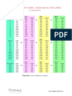 Ganache Quantity Chart Two Layer Fill