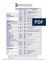 Inspection Testing Maint Fire Protection Equipment Frequency Matrix