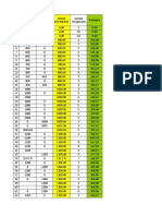 Semua 16 Oct 2020 Pendapatan Perkapita