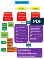 Mapa Conceptual